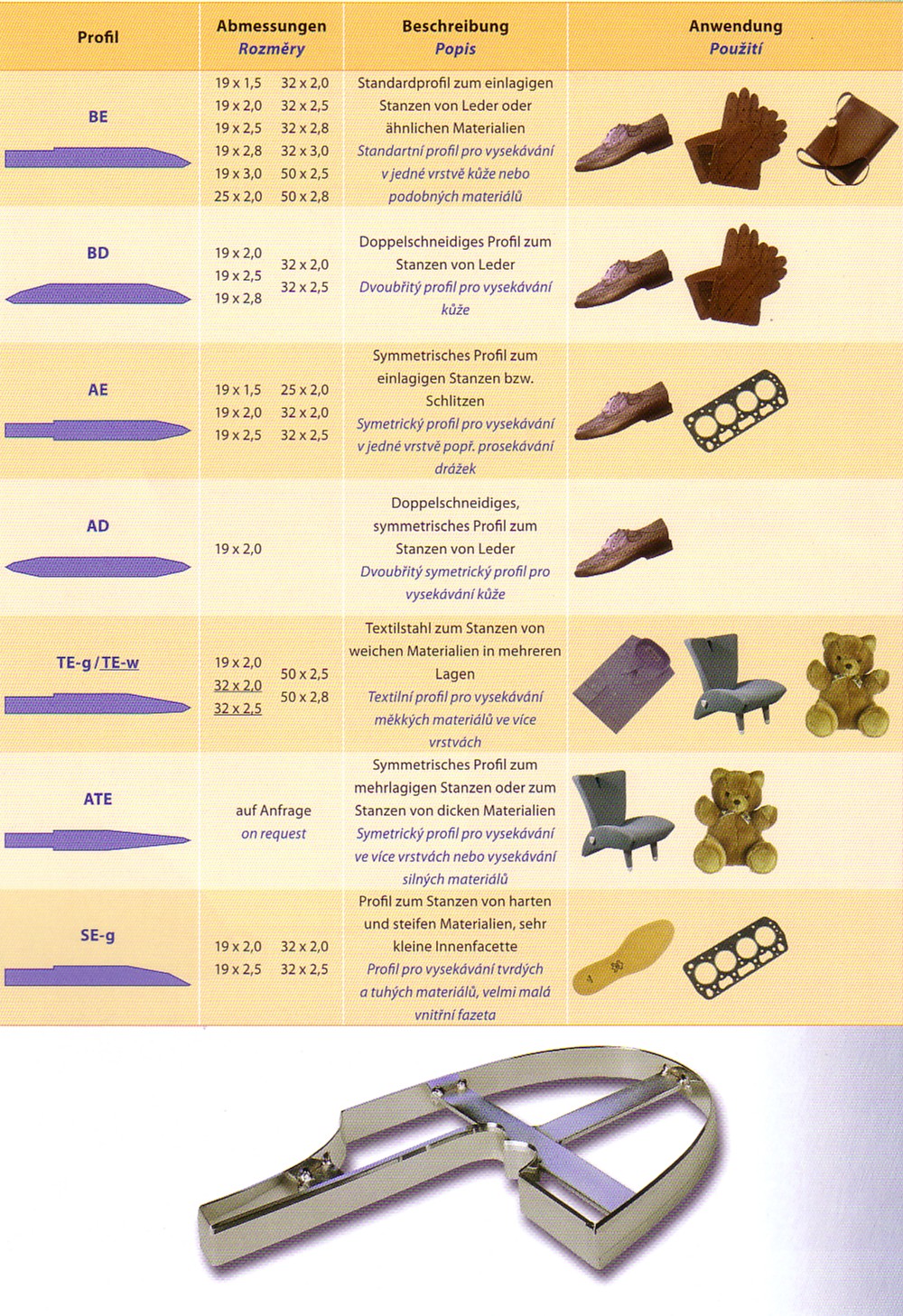 Arte der Ausstanzmesser